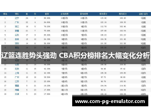 辽篮连胜势头强劲 CBA积分榜排名大幅变化分析 辽篮连胜势头强劲 CBA积分榜排名大幅变化分析