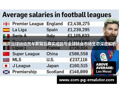 揭开足球运动员年薪背后真实成因与全球转会市场生态深度解析