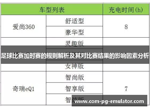 足球比赛加时赛的规则解析及其对比赛结果的影响因素分析 足球比赛加时赛的规则解析及其对比赛结果的影响因素分析