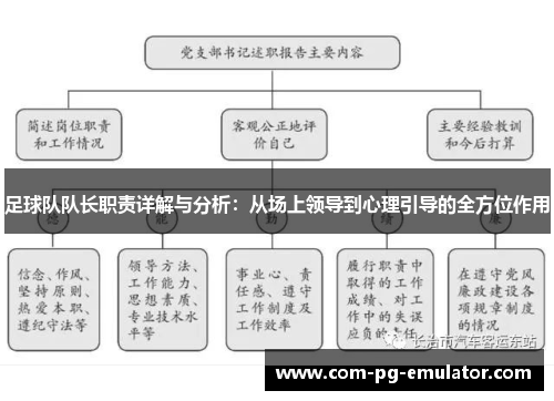 足球队队长职责详解与分析：从场上领导到心理引导的全方位作用