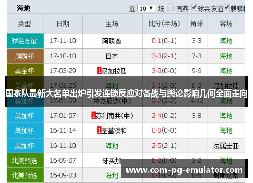 国家队最新大名单出炉引发连锁反应对备战与舆论影响几何全面走向 国家队最新大名单出炉引发连锁反应对备战与舆论影响几何全面走向