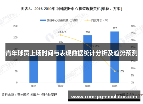 青年球员上场时间与表现数据统计分析及趋势预测 青年球员上场时间与表现数据统计分析及趋势预测